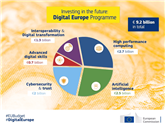 Европейската комисия започна консултации за първите 2 години на програмата “Цифрова Европа